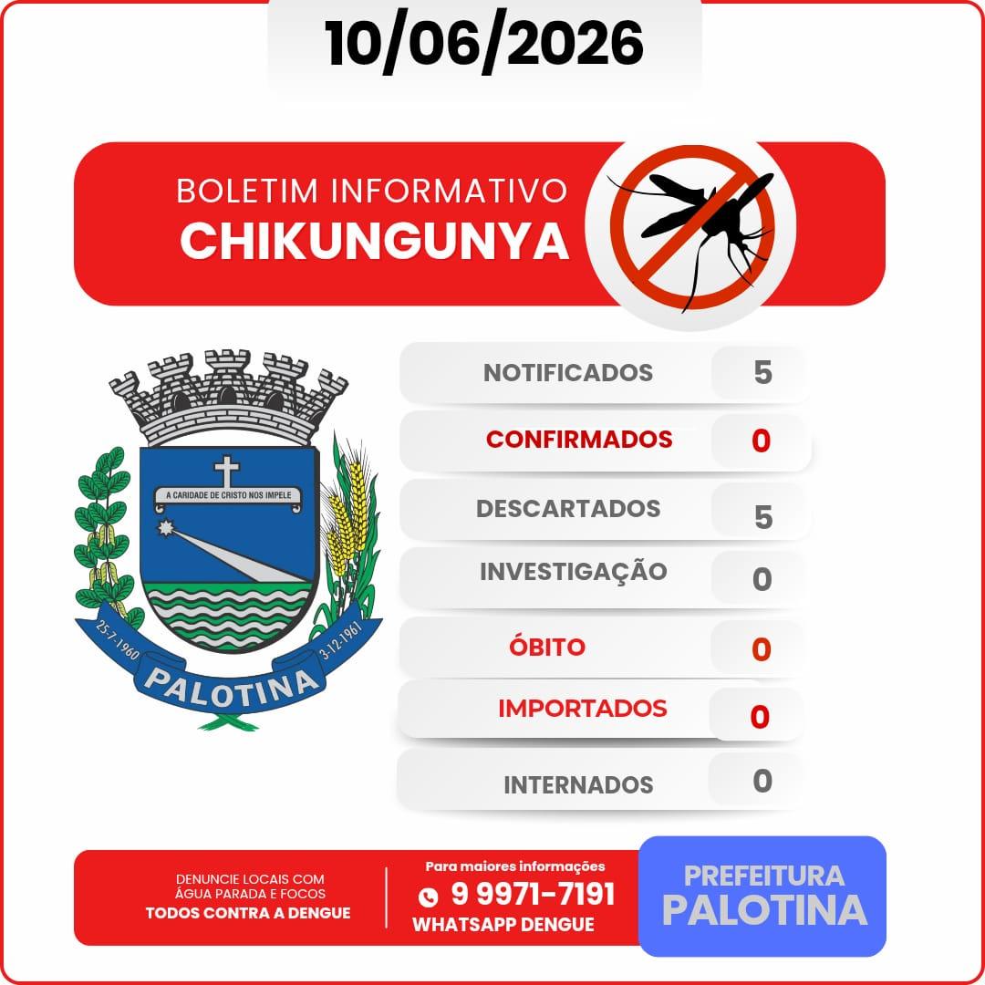 Chikungunya
