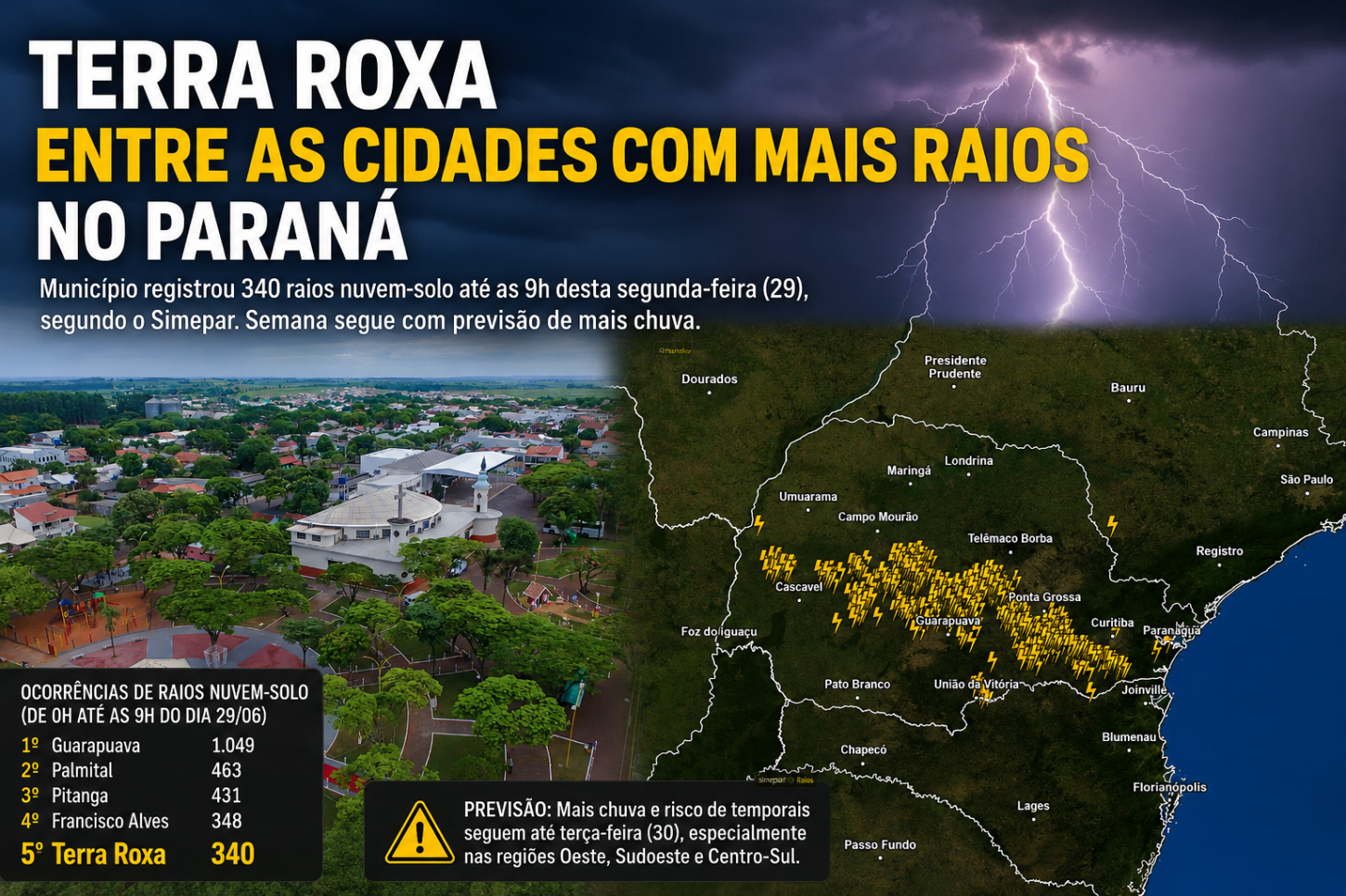 Terra Roxa registra um dos maiores índices de raios do Paraná durante temporais; semana segue com previsão de mais chuva