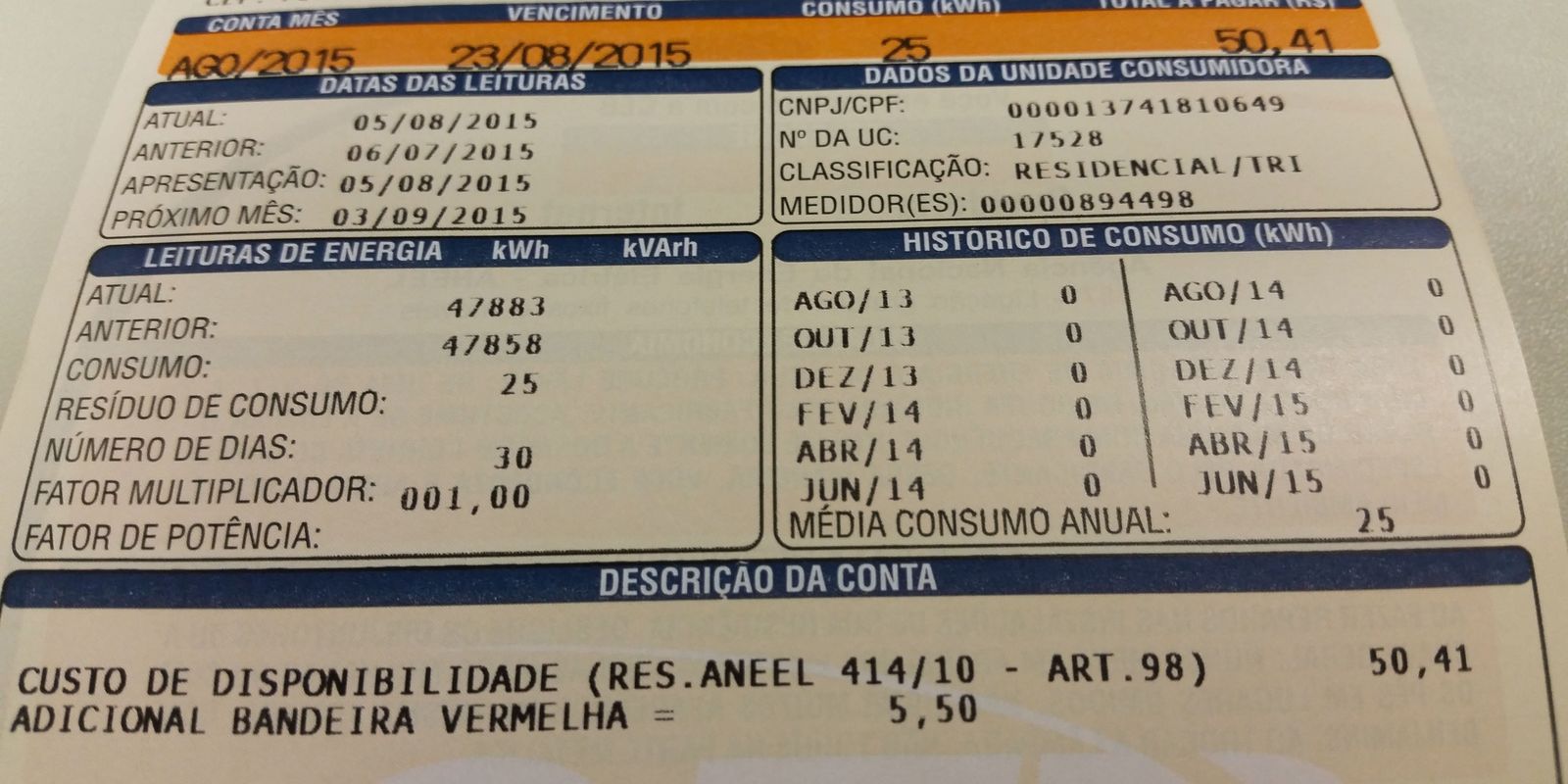 Prévia da inflação desacelera e IPCA-15 fecha outubro em 0,32%