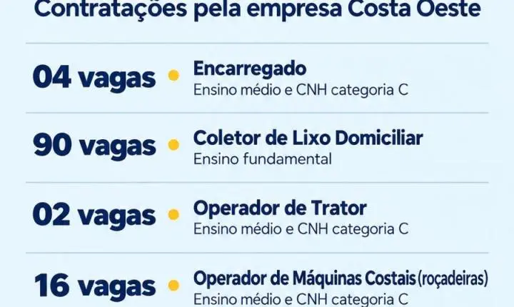 Costa Oeste abre 128 oportunidades de emprego em Palotina